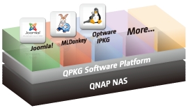 QNAP