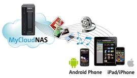 QNAP