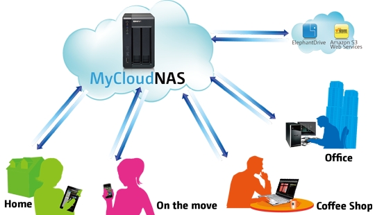 QNAP