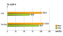 QNAP