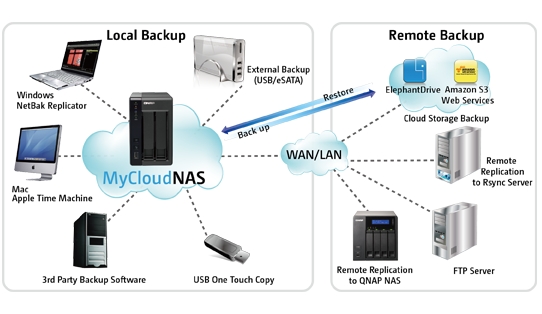 QNAP