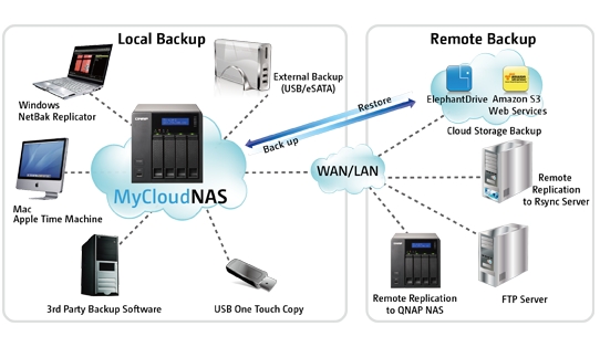 QNAP