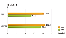 QNAP