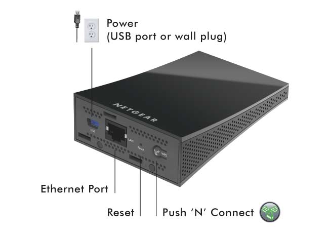 WNCE3001 Back Panel