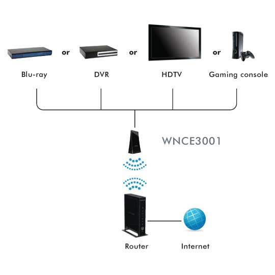 WNCE3001 - Diagram