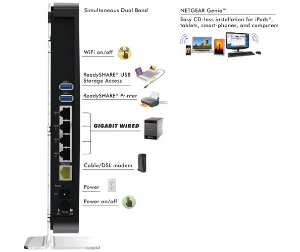 wndr4500 back panel diagram