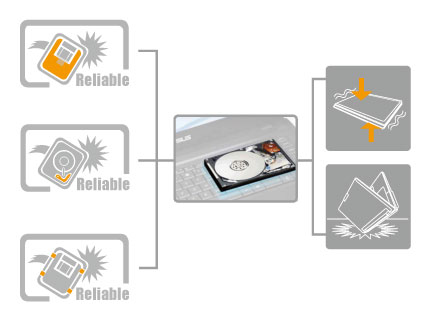 Anti-Shock Hard Drive  Triple Protection