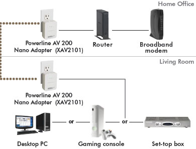 xavb2101 connection diagram
