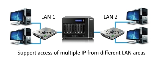 QNAP