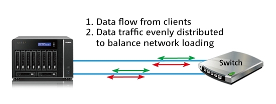 QNAP