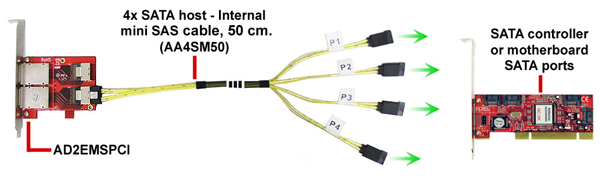 Addonics AD2EMSPCI Mini-SAS Converter - Convert 2-Port ... wiring diagram for internal hard drive 