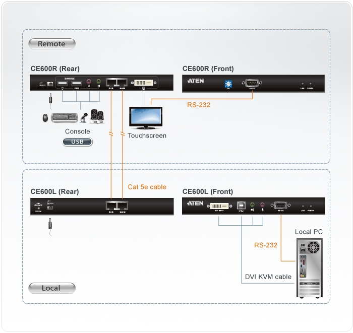 CE600 Diagram