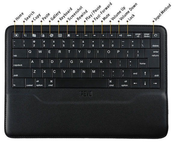 Hotkeys