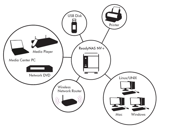 ReadyNAV NVPlus Product Image Network Diagram