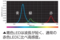 Beyond the next-generation high-sensitivity mouse and laser-optical
