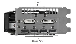 IO Ports