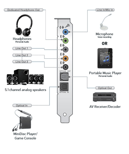Connectivity options