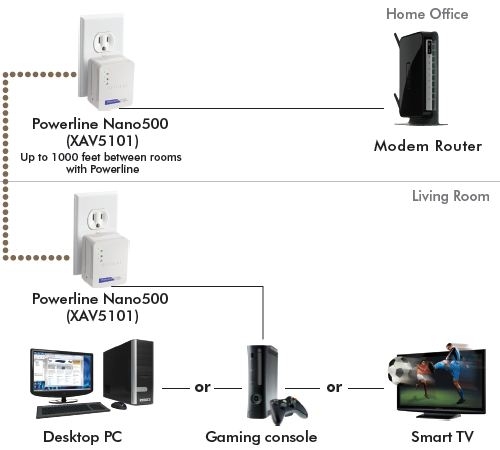 xavb5101 product connection diagram