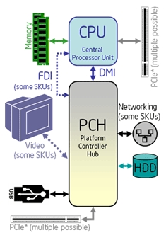 Block Diagram