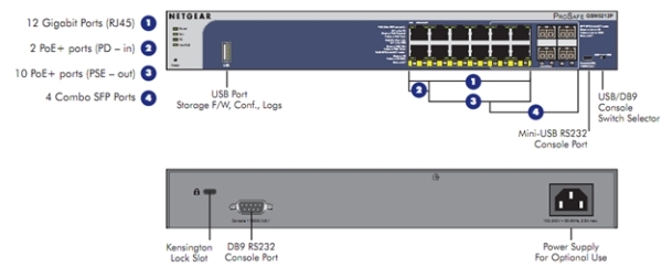 GSM5212P Product Network Diagram