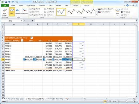 Sparklines in an Excel worksheet