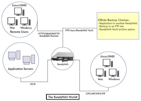 readynas3200_diagram3