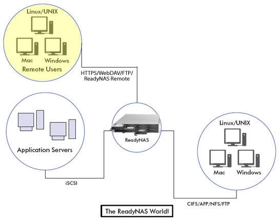 readynas3200_diagram2