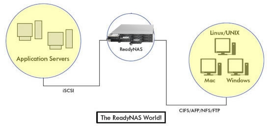 readynas3200_diagram1