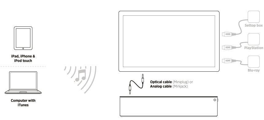 lounge connect hub