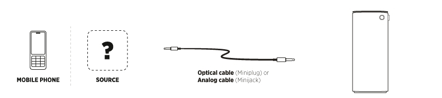 live connect wire