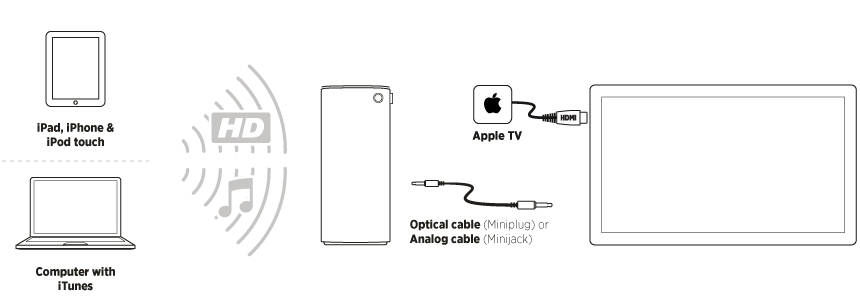 live connect apple tv