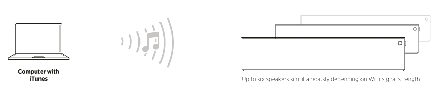 lounge connect mac