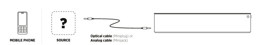 lounge connect wire