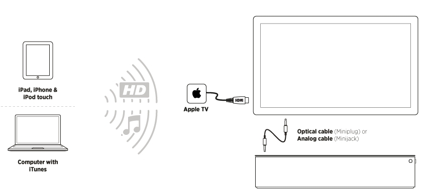 lounge connect apple tv
