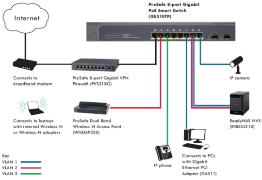 GS510TP product image network diagram GS510TP product image network diagram