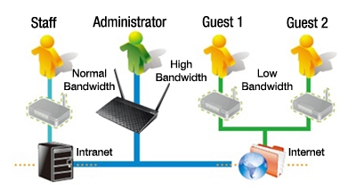 4 Multiple SSIDs