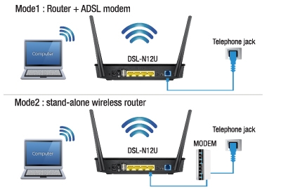 Ethernet WAN