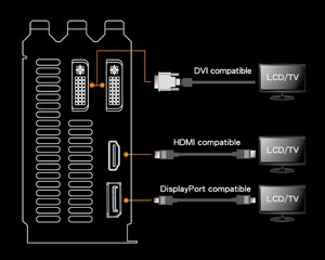 IO Ports