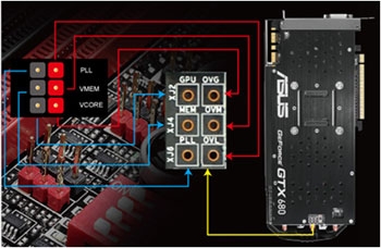 VGA hotwire
