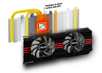 DirectCU II