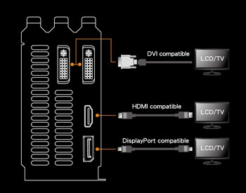 IO Ports