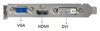 IO Ports