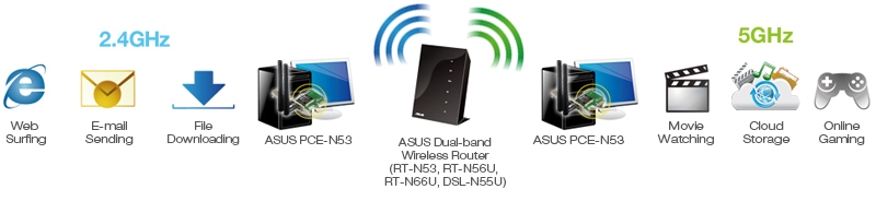 WPS (Wi-Fi Protected Setup)