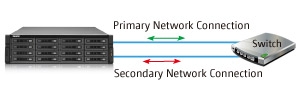 QNAP