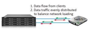 QNAP