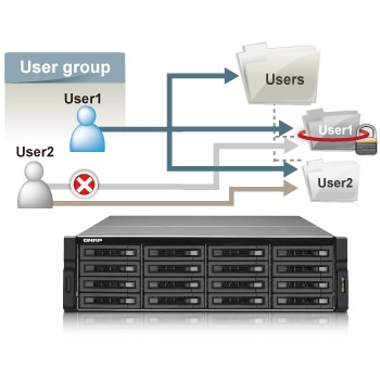 QNAP