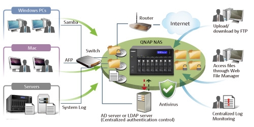 QNAP