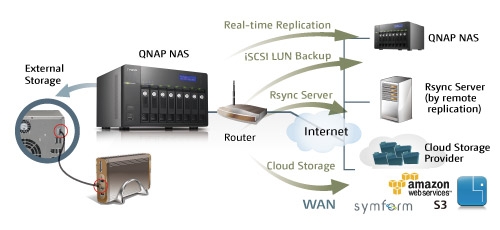 QNAP