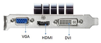IO Ports