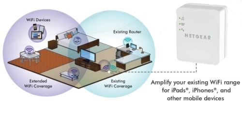 WN1000RP Home Diagram